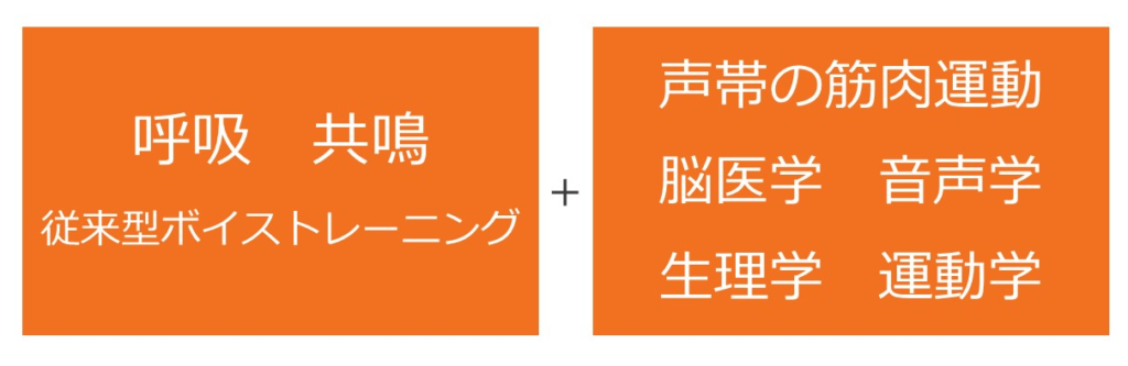 最新ボイストレーニング
